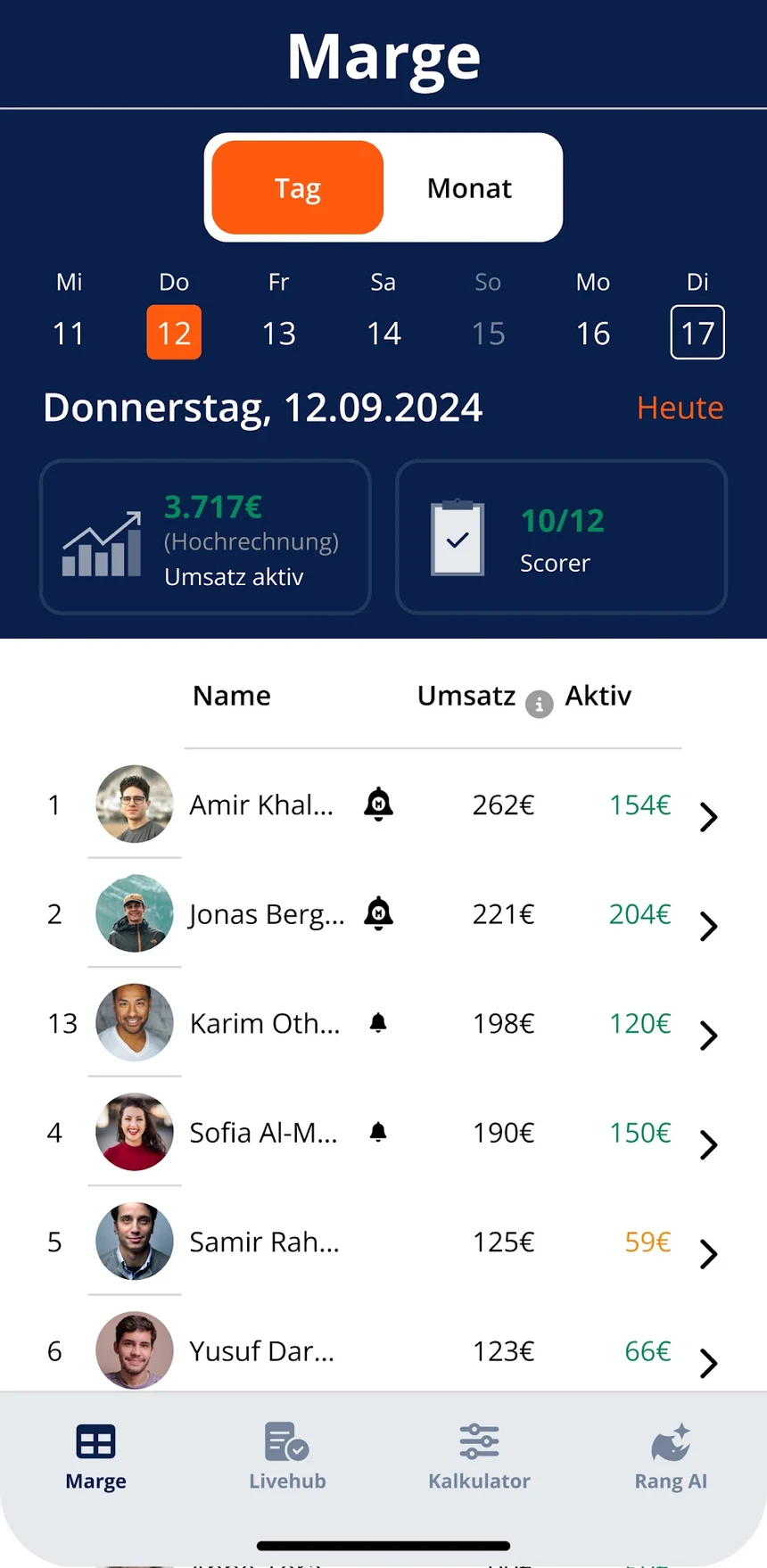 Marge-Ansicht der Ranger App mit Tages- und Monatsumschalter, Kalenderleiste, Umsatzhochrechnung und einer Rangliste der Vertriebspartner.
